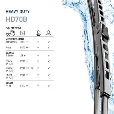 HELLA 9XW 206 480-841 Číslo výrobce: HD70B. EAN: 4082300808216.