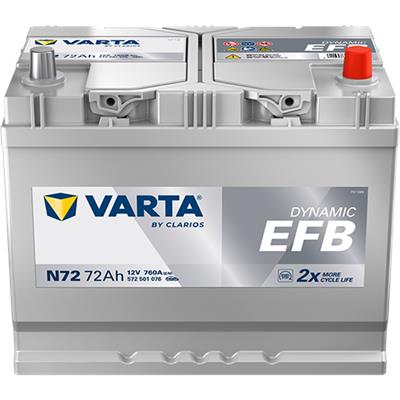 VARTA 572501076K262 Číslo výrobce: 572501076. EAN: 4016987167281.