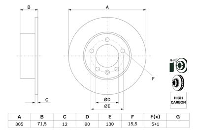 BOSCH 0 986 479 717 Číslo výrobce: BD1549. EAN: 4047024887206.