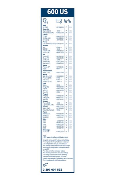 BOSCH 3 397 004 592 Číslo výrobce: 600 US. EAN: 3165143572993.