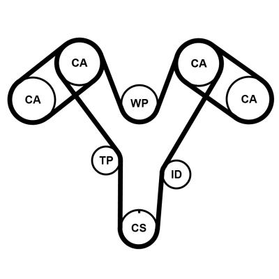 CONTITECH CT1096K2PRO Číslo výrobce: 2x CT1097. EAN: 4010858007300.