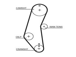 GATES 5018 PowerGrip™