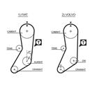 GATES 5020 PowerGrip™