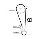 GATES 5036 PowerGrip™