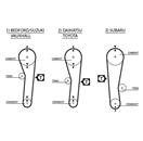 GATES 5043 PowerGrip™