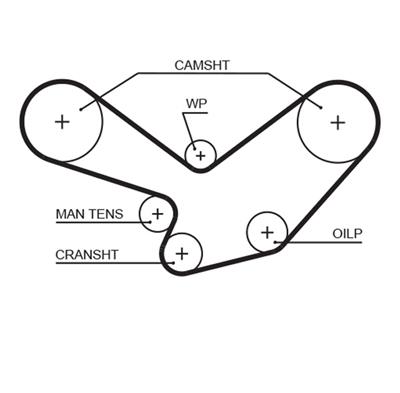 GATES 5098XS Číslo výrobce: 8597-15098. EAN: 5412571008685.