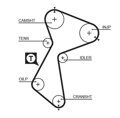 GATES 5212 Číslo výrobce: 8595-15212. EAN: 5412571006384.