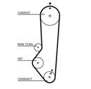 GATES 5224XS PowerGrip™