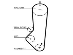 GATES 5224XS PowerGrip™
