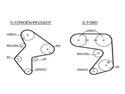 GATES 5248XS PowerGrip™