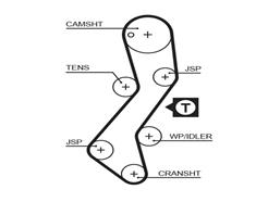 GATES 5251XS PowerGrip™
