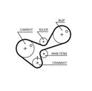 GATES 5306 PowerGrip™