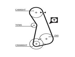 GATES 5308XS PowerGrip™