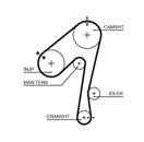 GATES 5320XS PowerGrip™