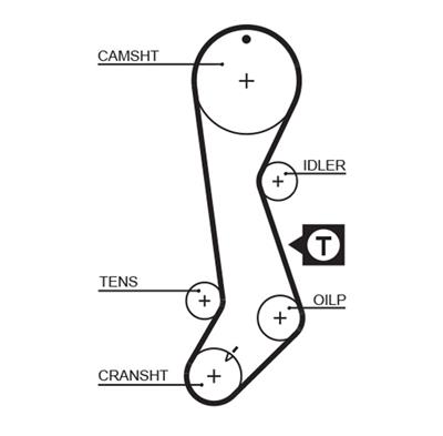 GATES K015358XS Číslo výrobce: 5358XS. EAN: 5414465977442.
