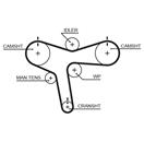 GATES 5515XS PowerGrip™