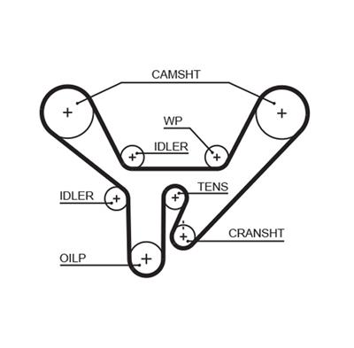GATES 5518XS Číslo výrobce: 8597-15518. EAN: 5412571026009.