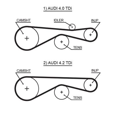 GATES 5613XS Číslo výrobce: 8597-15613. EAN: 5414465350214.