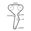 GATES 5671XS PowerGrip™