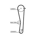 GATES 5687XS PowerGrip™