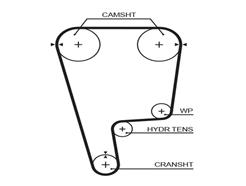 GATES T226 PowerGrip™