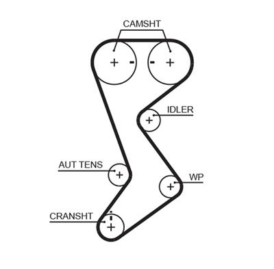 GATES T265 Číslo výrobce: 8595-10377. EAN: 5414465401343.