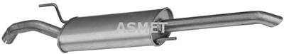 ASMET 03.060