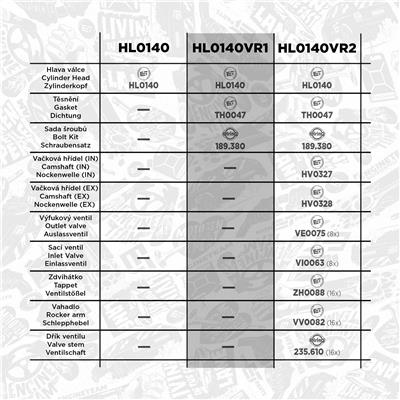 ET ENGINETEAM HL0140VR1 EAN: 8592779038978.