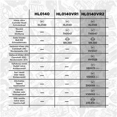 ET ENGINETEAM HL0140VR2 EAN: 8592779038985.