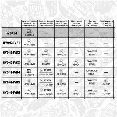 ET ENGINETEAM HV0424 EAN: 8592779031320.
