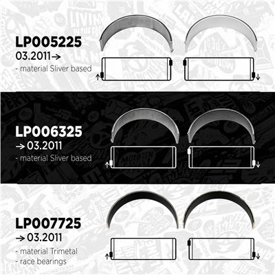 ET ENGINETEAM LP006325 EAN: 8592779036677.