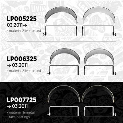 ET ENGINETEAM LP007725 EAN: 8592779048731.