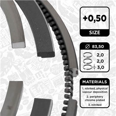 ET ENGINETEAM R1002750 EAN: 8592779017980.