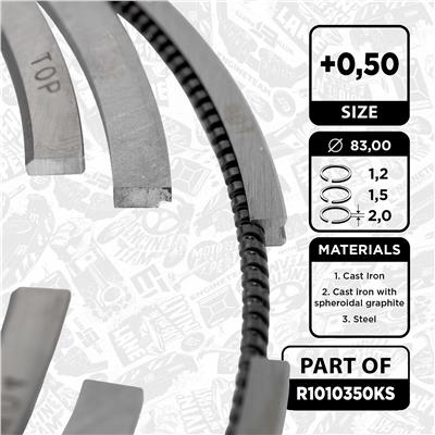 ET ENGINETEAM R1010350KS Číslo výrobce: 800073810050. EAN: 8592779021208.