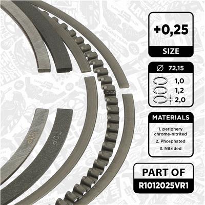 ET ENGINETEAM R1012025VR1 EAN: 8592779043521.