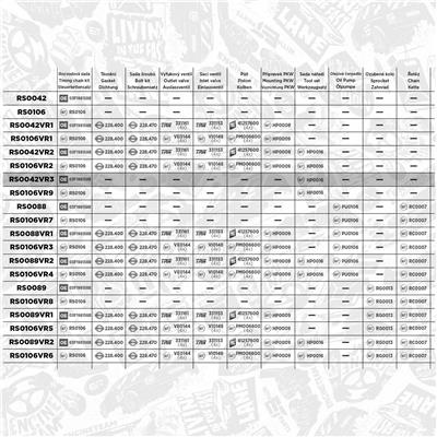 ET ENGINETEAM RS0042VR3 EAN: 8592779038206.