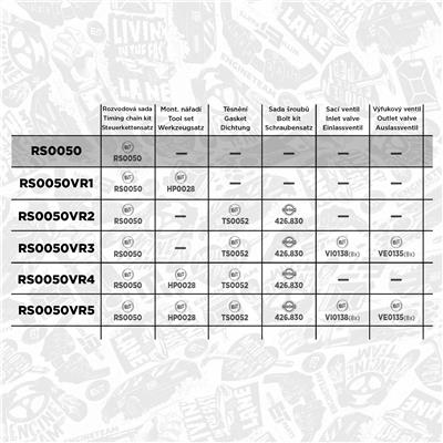 ET ENGINETEAM RS0050 EAN: 8592779019465.