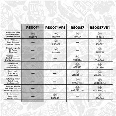 ET ENGINETEAM RS0074 EAN: 8592779024940.