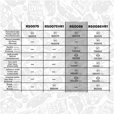 ET ENGINETEAM RS0086 EAN: 8592779027880.