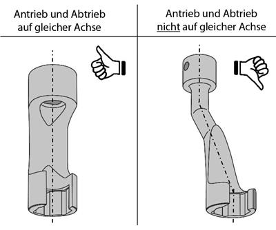 Gedore KL-0511-40 K EAN: 4046459167624.