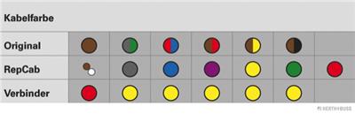 HERTH+BUSS ELPARTS 51277015 Číslo výrobce: RepCab. EAN: 4026736359126.