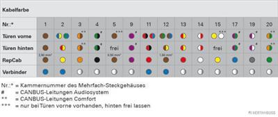 HERTH+BUSS ELPARTS 51277169 Číslo výrobce: RepCab. EAN: 4026736405847.