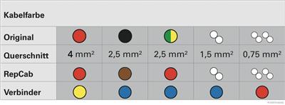 HERTH+BUSS ELPARTS 51277184 Číslo výrobce: RepCab. EAN: 4026736412470.