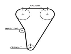 GATES T215 PowerGrip™
