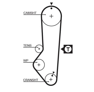 GATES K015225XS Číslo výrobce: 5225XS. EAN: 5414465976193.