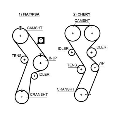 GATES K015299 Číslo výrobce: 5299. EAN: 5414465977145.