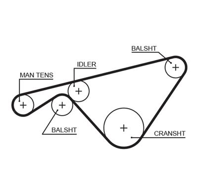 GATES 5463XS Číslo výrobce: 8597-15463. EAN: 5412571013825.