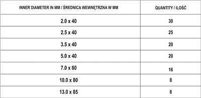 Bužírky smršťovací sada 127 ks