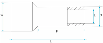 Dutinové elektrické konektory - dutinky 2,5 mm2, 100 ks