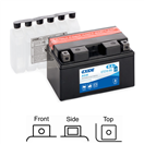 Exide ETZ10-BS / ETZ10S-BS motobaterie EXIDE AGM suchá, přednabitá 12V 8,6Ah 145A 150x87x93 LEVÁ